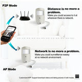 WiFi Spy Camera with PIR Hidden Camera│Message Warning Push │iPhone Android Support - Guangdong Videsur Electronic Co Ltd
 - 10